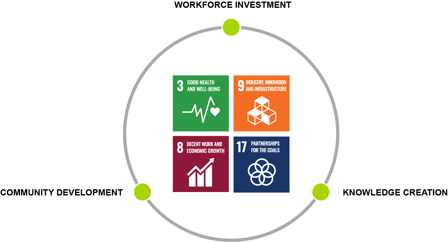 Contribution to UN Sustainable Development Goals - Graphic